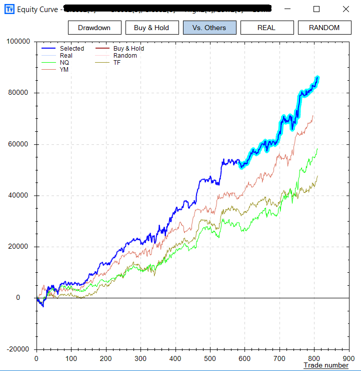 Open Interest Strategy Equity Curve in Build Alpha