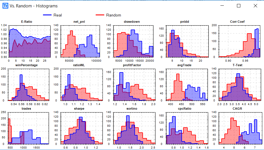 BuildAlpha Better Distributions