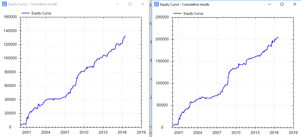 BuildAlpha Equity Curve Cumulative results
