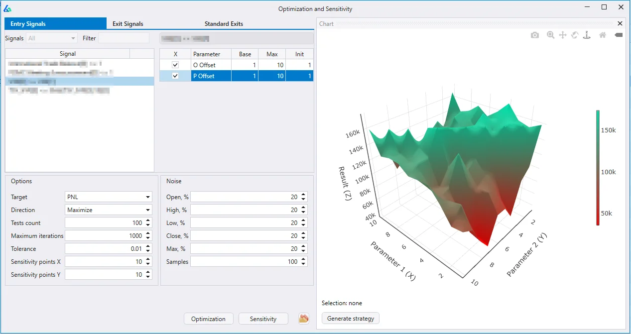 Walk forward optimization across synthetic data series showing parameter stability across multiple noise-adjusted and Monte Carlo permuted price paths