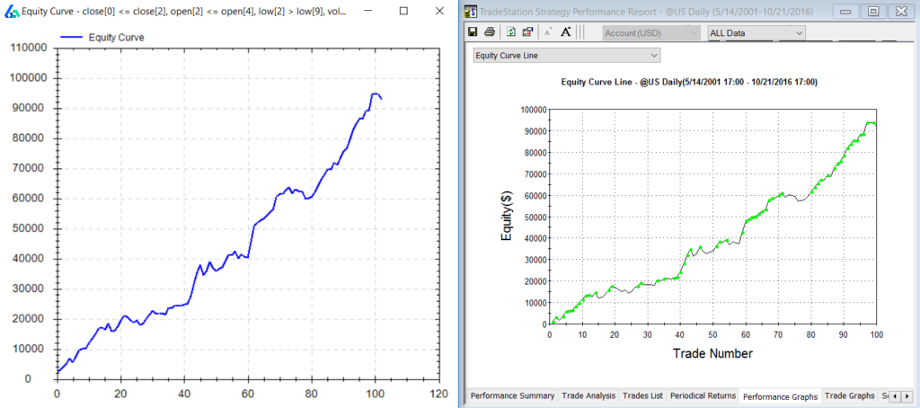 Automated Trading Strategies Algo Equity Curve TradeStation