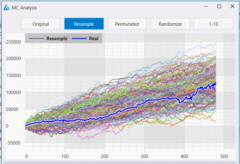 Build Alpha Monte Carlo repeated random sampling probability distribution graph showing reshuffle resample permutation testing methods for crypto trading bot validation
