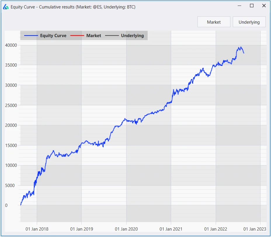 Build Alpha Bitcoin time window trading bot strategy showing BTCUSD long for 2 hours and short for 3 hours per day with equity curve demonstrating time-of-day crypto edge
