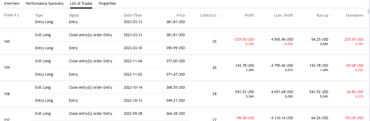 TradingView last 4 trades