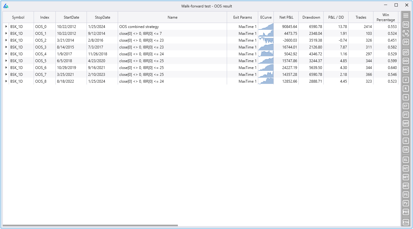 Combined OOS results from Walk Forward Optimization