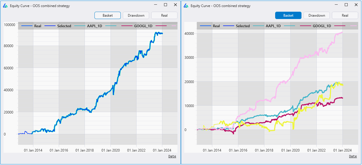 Combined Walk Forward OOS Test Results Equity Curve