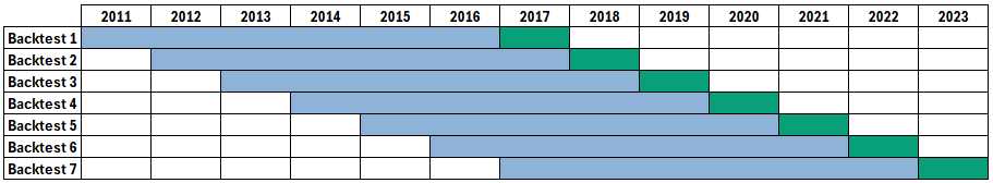 Walk Forward Optimization Method