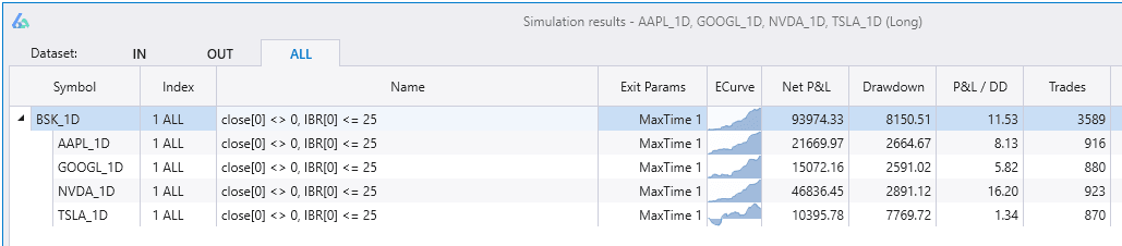 Trading Strategy AAPL, TSLA, GOOGL, NVDA example