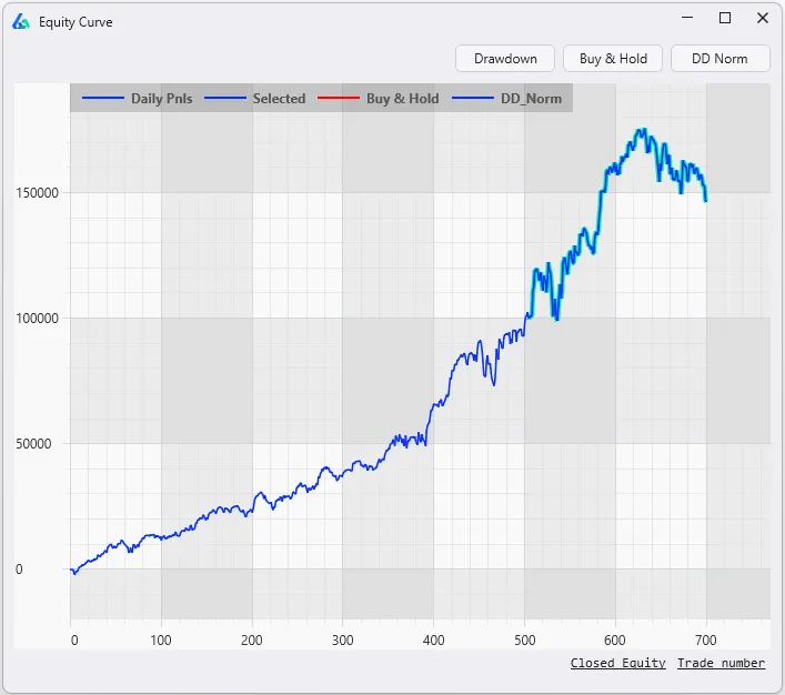 Bad forward performance