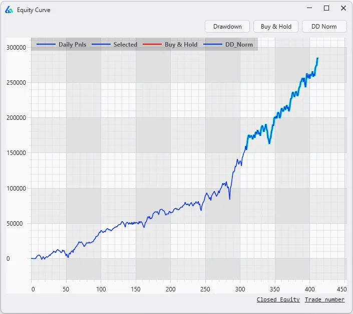 Good forward performance