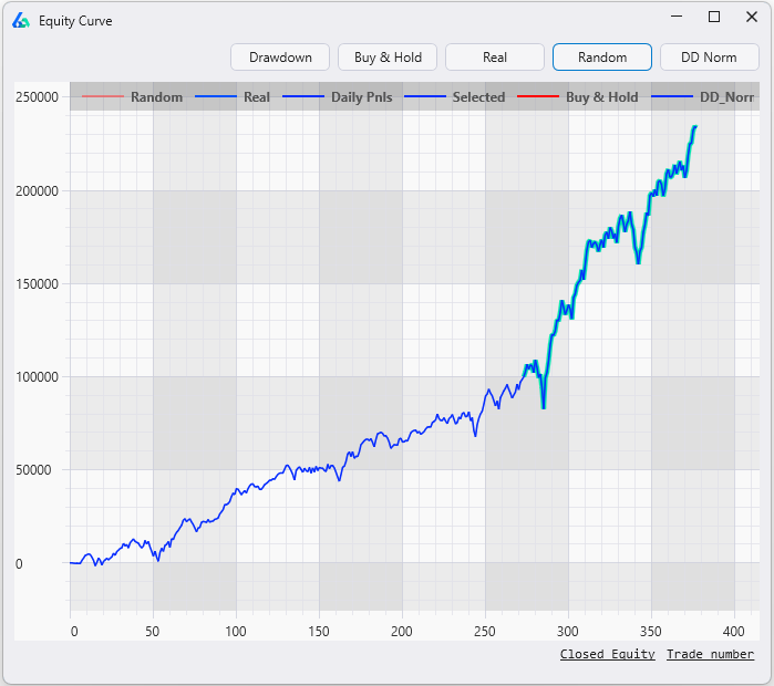 Backtest equity curve
