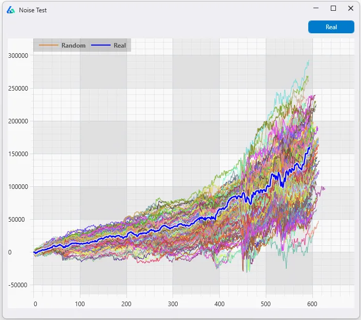 Wide noise test distribution showing curve-fit Expert Advisor with dispersed equity curves indicating overfitting