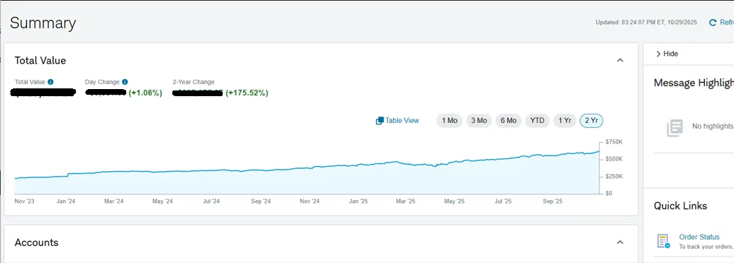 Trader 2 account summary