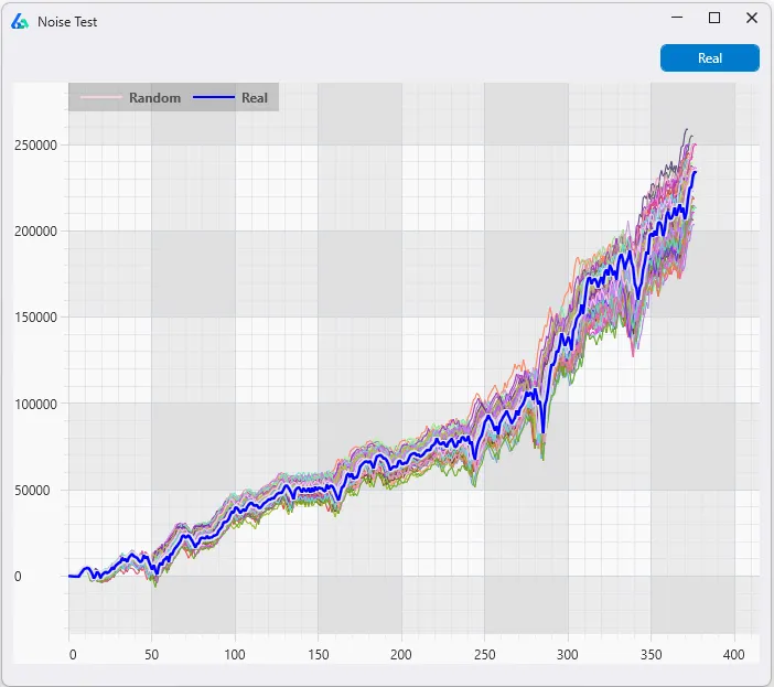 Tight noise test distribution showing robust Expert Advisor with clustered equity curves across 1000 synthetic data variations