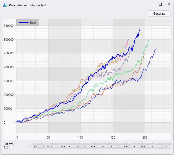 Parameter Permutation Testing