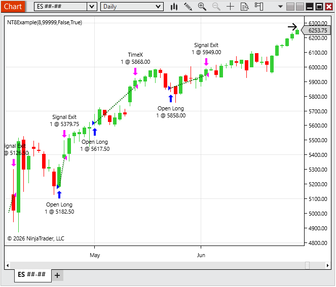 Build Alpha strategy trades displayed on NinjaTrader 8 OHLC chart