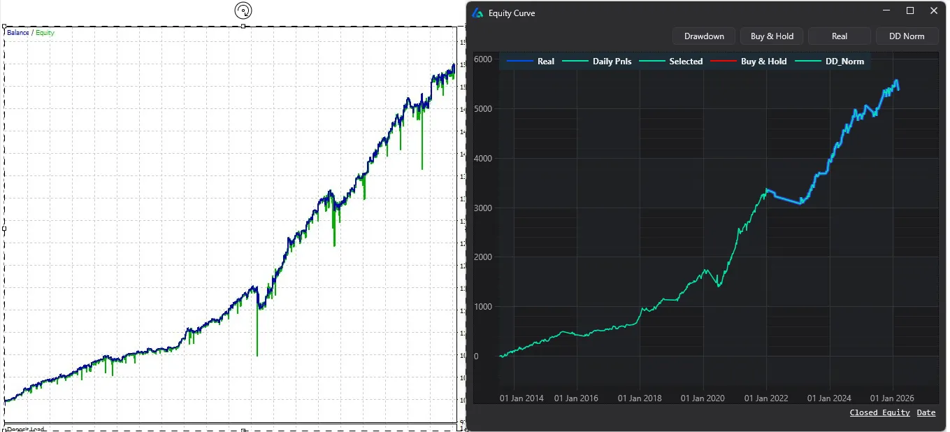 Build Alpha and MetaTrader 5 matching backtest equity curve results