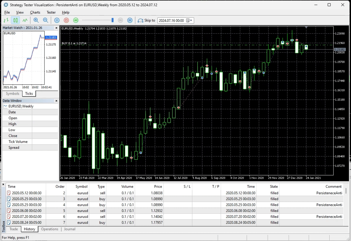 MetaTrader 5 backtesting chart with live strategy trades displayed