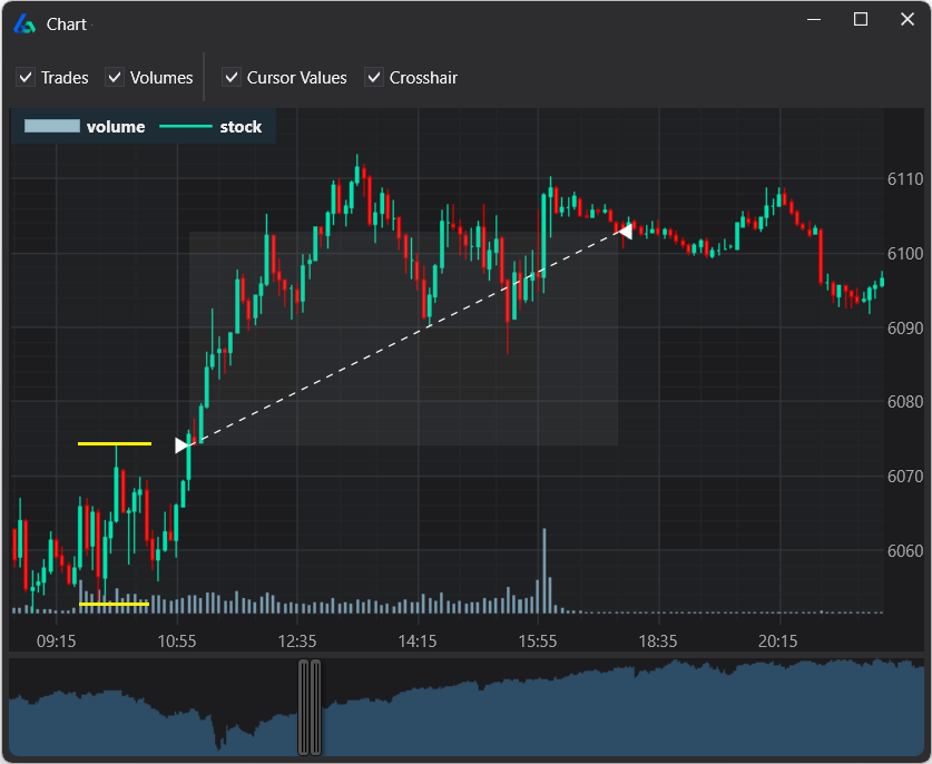 Opening Range Breakout