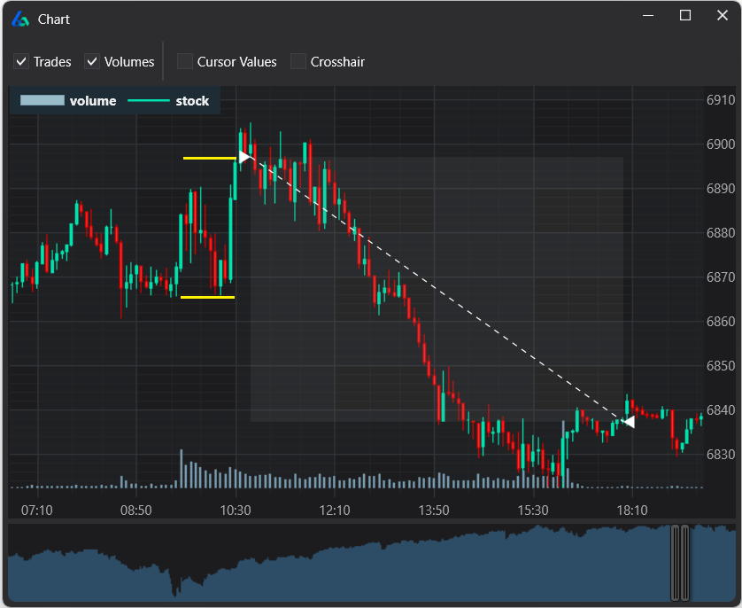 Opening Range Breakout Setup 2: False breakout above ORH followed by reversal back into range