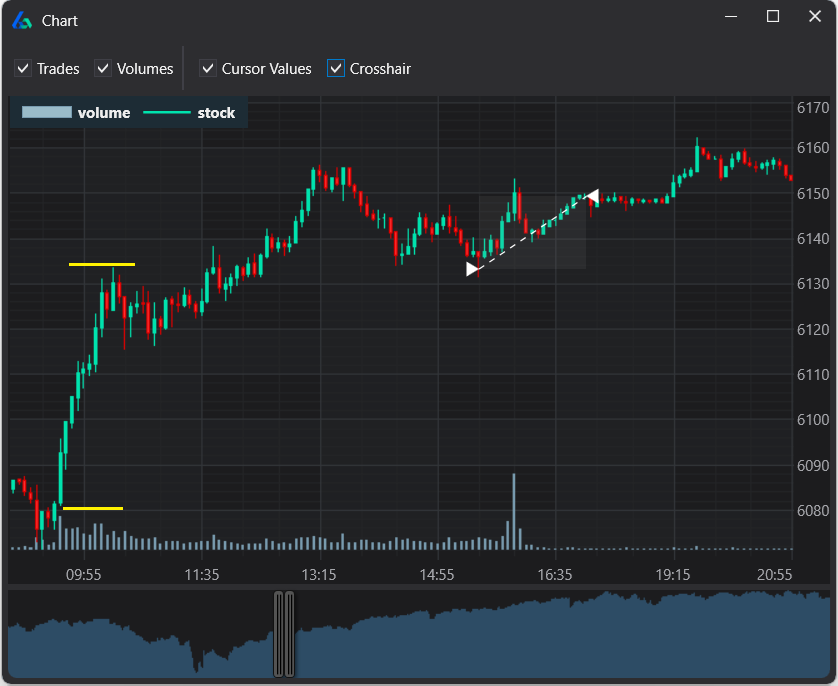 Opening Range Breakout Setup 3: Breakout above ORH followed by pullback retest for limit entry