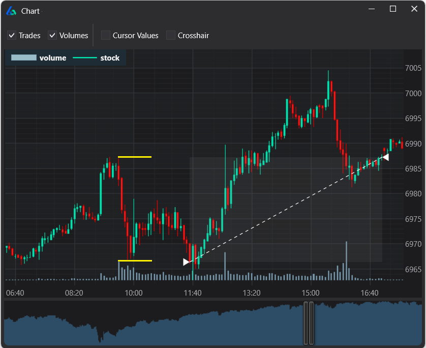 Opening Range Breakout Setup 4: Price pulls back to ORL support for a long entry