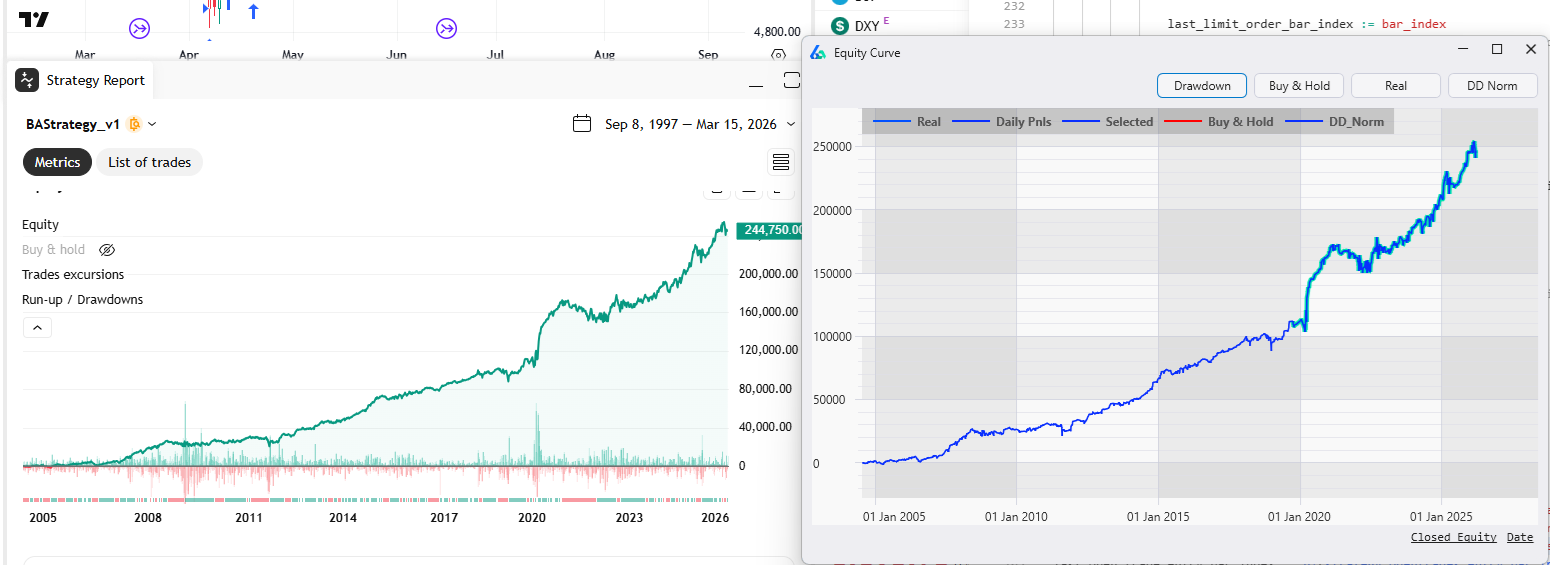 Build Alpha and TradingView matching equity curves