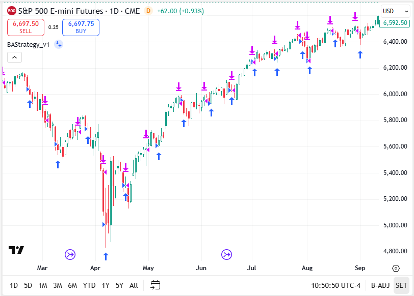 Build Alpha strategy trades displayed on TradingView OHLC chart