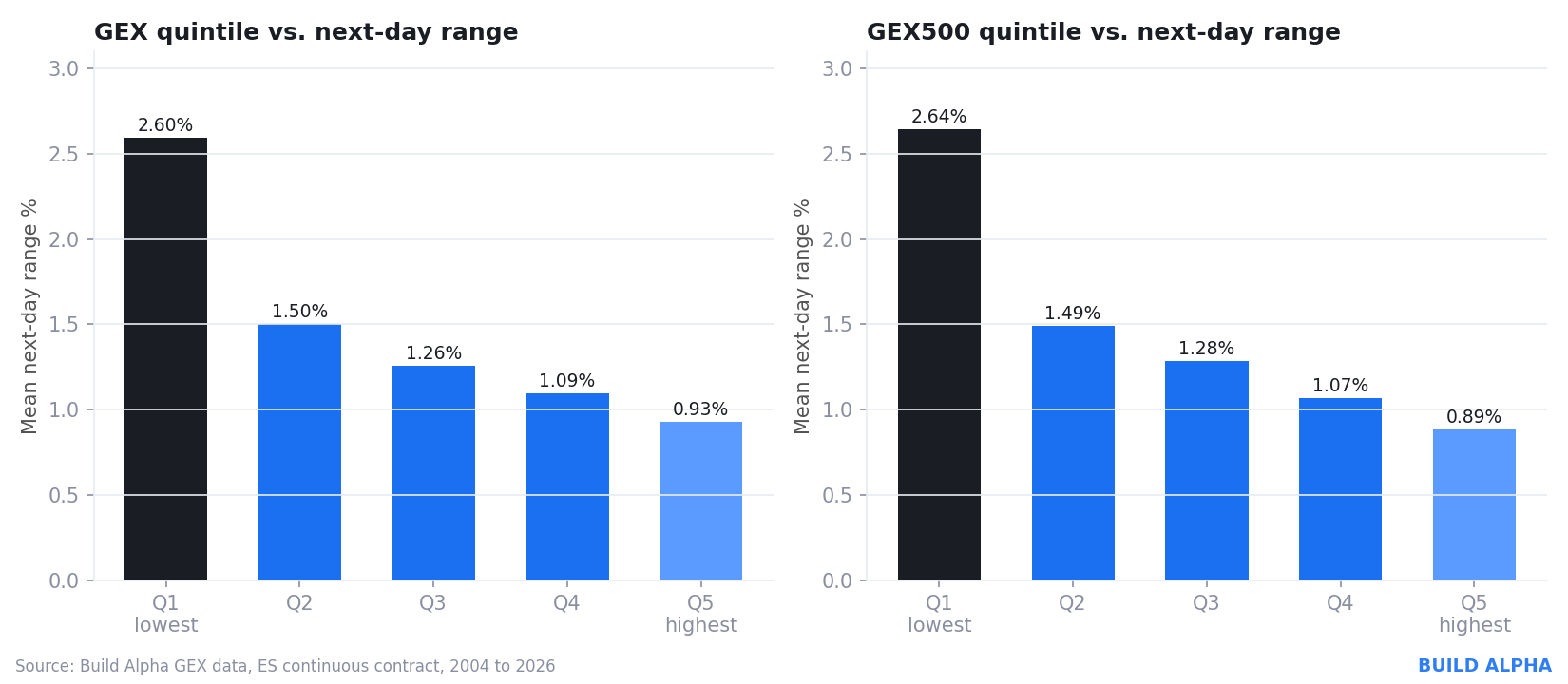 Gamma Exposure (GEX) Trading Signals | Build Alpha - Build Alpha