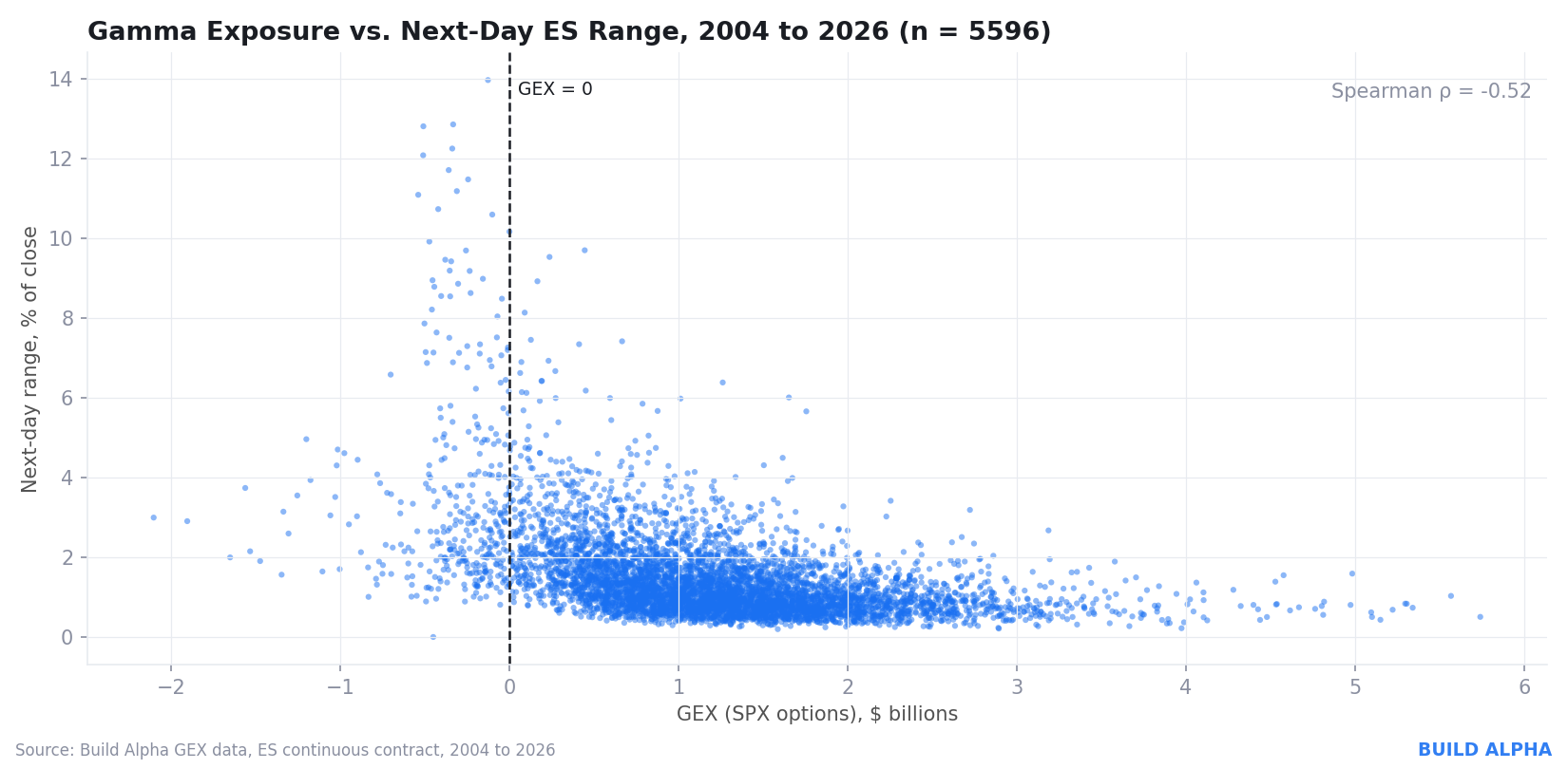 Gamma Exposure (GEX) Trading Signals | Build Alpha - Build Alpha