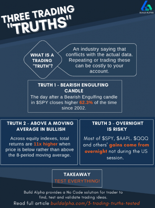 Three Trading Truths Tested - Busting Trading Myths with Build Alpha